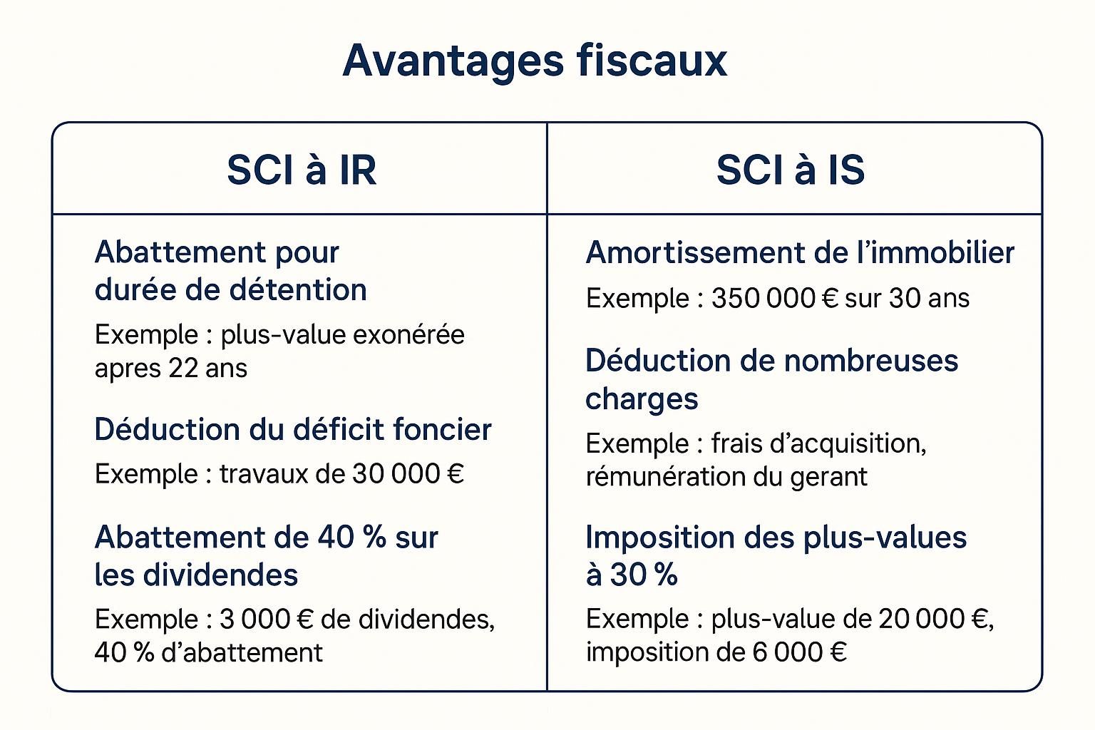 découvrez les avantages d'acheter un bien immobilier en sci, une solution idéale pour faciliter la gestion, optimiser la fiscalité et sécuriser votre investissement.