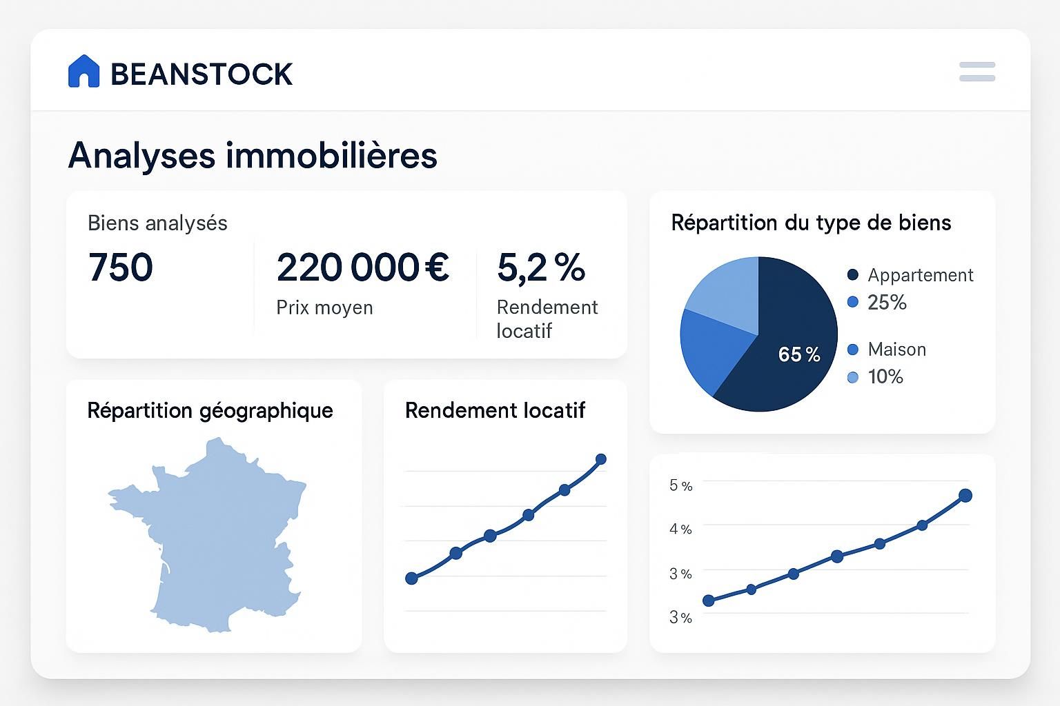 découvrez notre avis d'expert détaillé et actualisé sur beanstock, la solution d'investissement locatif qui facilite vos placements immobiliers.